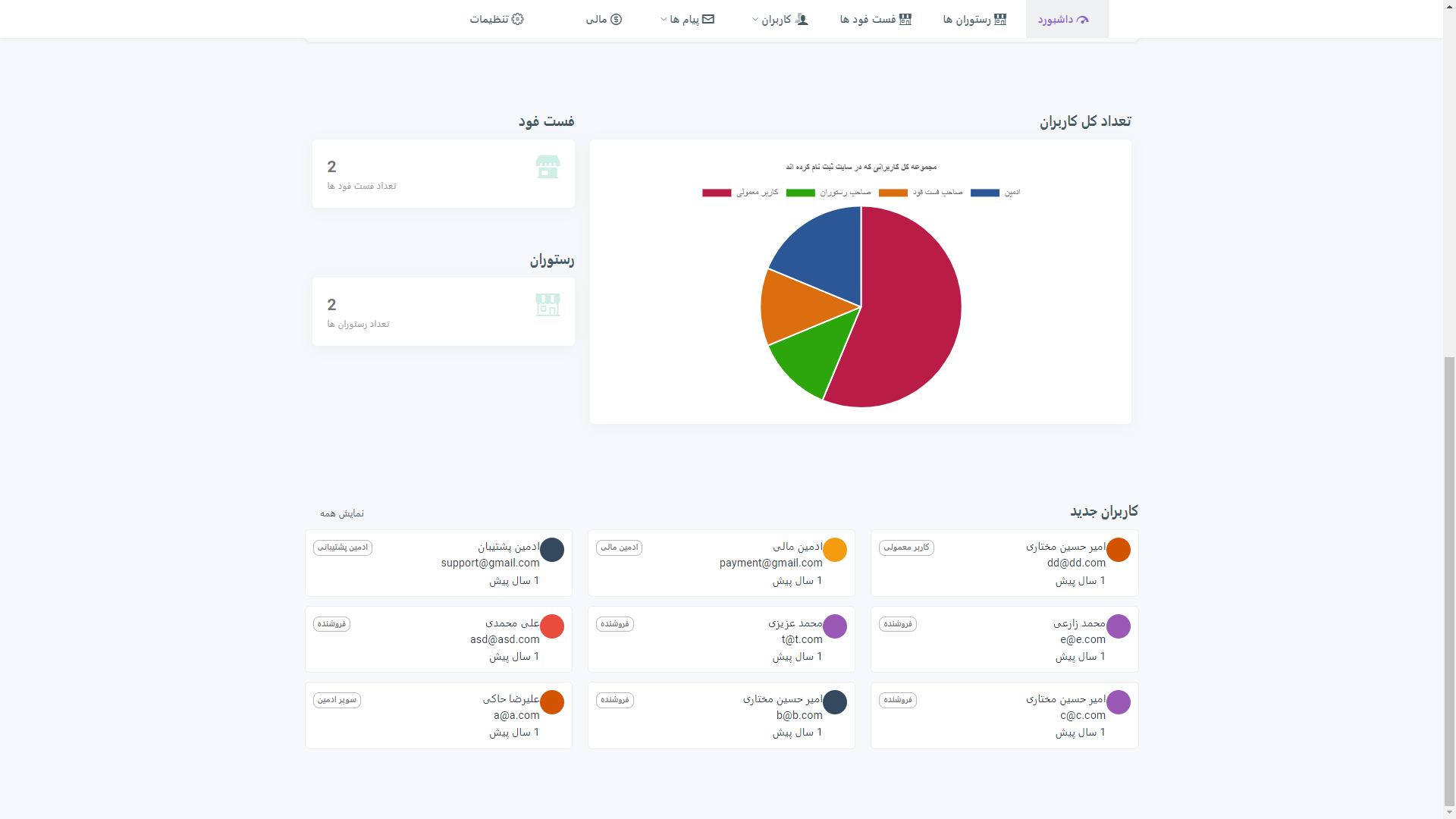 تصویر پیتزا سرویس