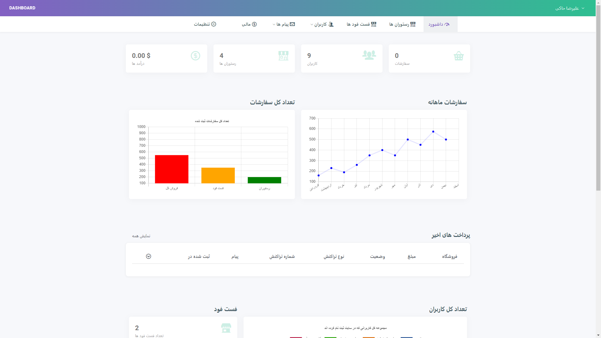 تصویر پیتزا سرویس